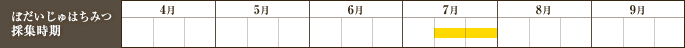 岩木山養蜂はちみつ採集時期