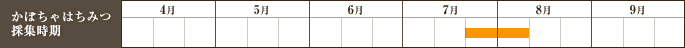 岩木山養蜂はちみつ採集時期