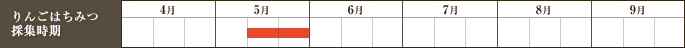 岩木山養蜂はちみつ採集時期