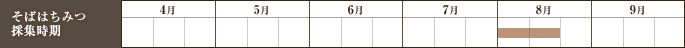 岩木山養蜂はちみつ採集時期